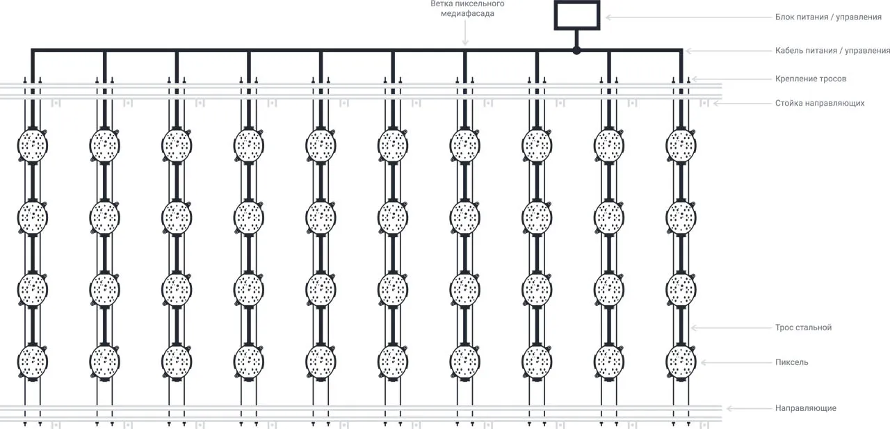 Что это такое Кластерный пиксельный медиафасад