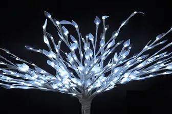 Аналитика рекламного места